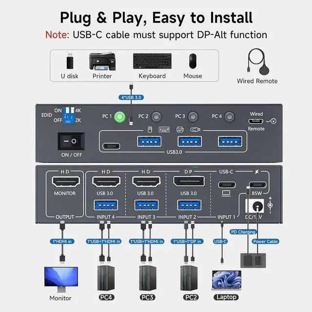 Alt view image 2 of 7 - IHDAPP 4 Computers KVM Switch 4 Port Hybrid USB-C & Displayport & Dual HDMI 4K@60Hz USB 3.0 KVM Switcher with EDID Emulator for 4 PC Share 1 Monitor & Keyboard Mouse Printer, Support PD 85W Charging