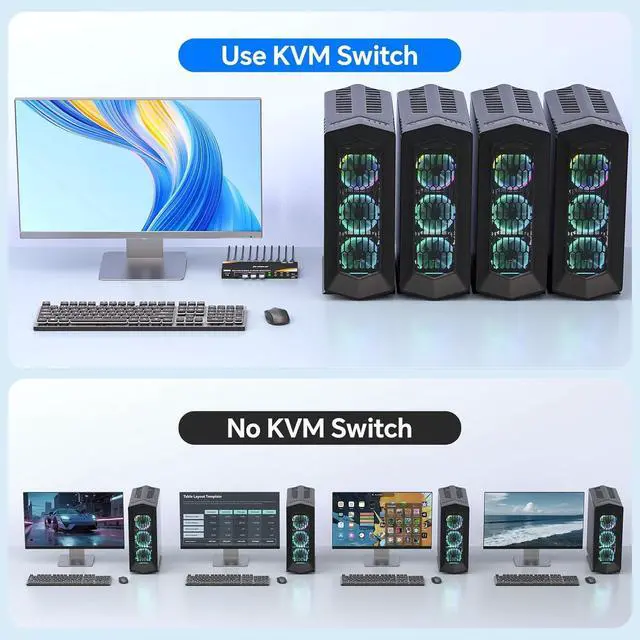Alt view image 6 of 7 - IHDAPP HDMI KVM Switch 4 PC 1 Monitor 8K@60Hz, 4 Port HDMI 2.1 USB 3.0 KVM Switch for 4 Computers Share 1 Monitor and 4 USB 3.0 Devices (Keyboard, Mouse, Printer), with Wired Remote & 4 USB 3.0 Cables