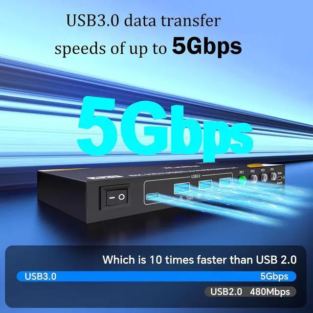 Alt view image 7 of 7 - IHDAPP HDMI KVM Switch 4 PC 1 Monitor 8K@60Hz, 4 Port HDMI 2.1 USB 3.0 KVM Switch for 4 Computers Share 1 Monitor and 4 USB 3.0 Devices (Keyboard, Mouse, Printer), with Wired Remote & 4 USB 3.0 Cables