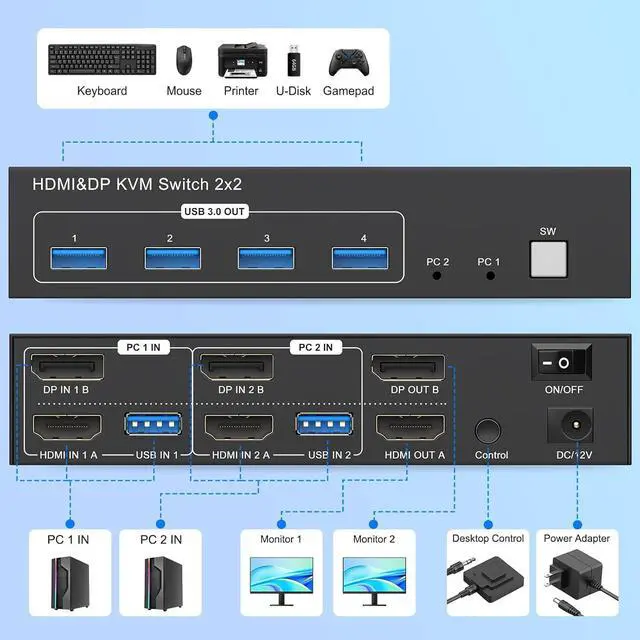 Alt view image 3 of 7 - IHDAPP HDMI + DP KVM Switch 2 Monitors 2 Computers 4K@60Hz, HDMI + Displayport Dual Monitor KVM Switches 2 in 2 Out for 2 PC Share Mouse Keyboard and 2 Screens with USB 3.0 Cables & Wired Controller