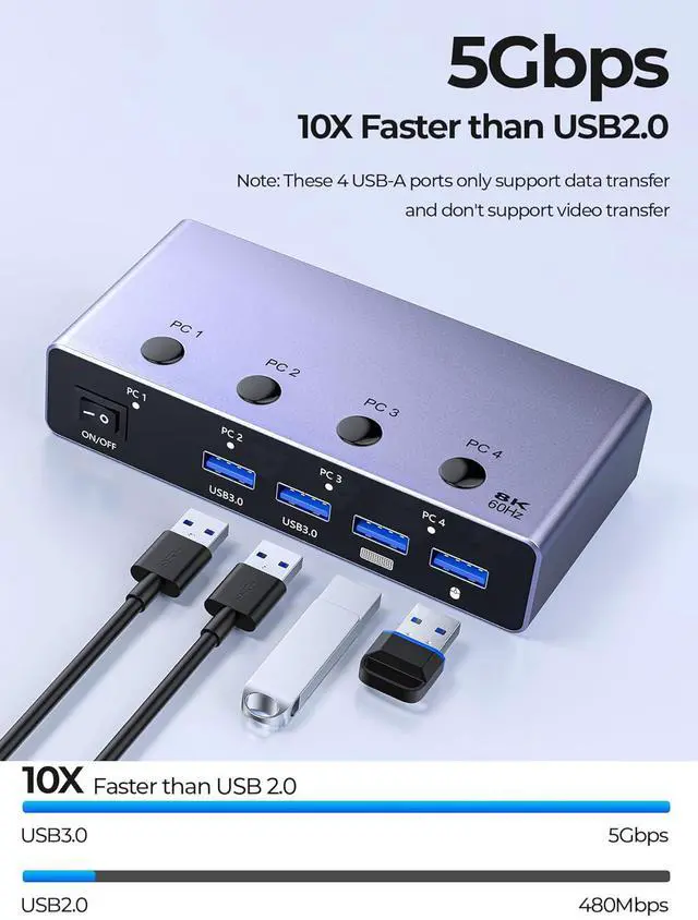 Alt view image 4 of 7 - IHDAPP 8K@60Hz HDMI KVM Switch 4 Computers Share One Monitor with 4 USB 3.0 Ports, Aluminum HDMI USB 3.0 KVM Switches, Share Keyboard Mouse Hard Drives Printer with 4 USB Cables and Desktop Controller