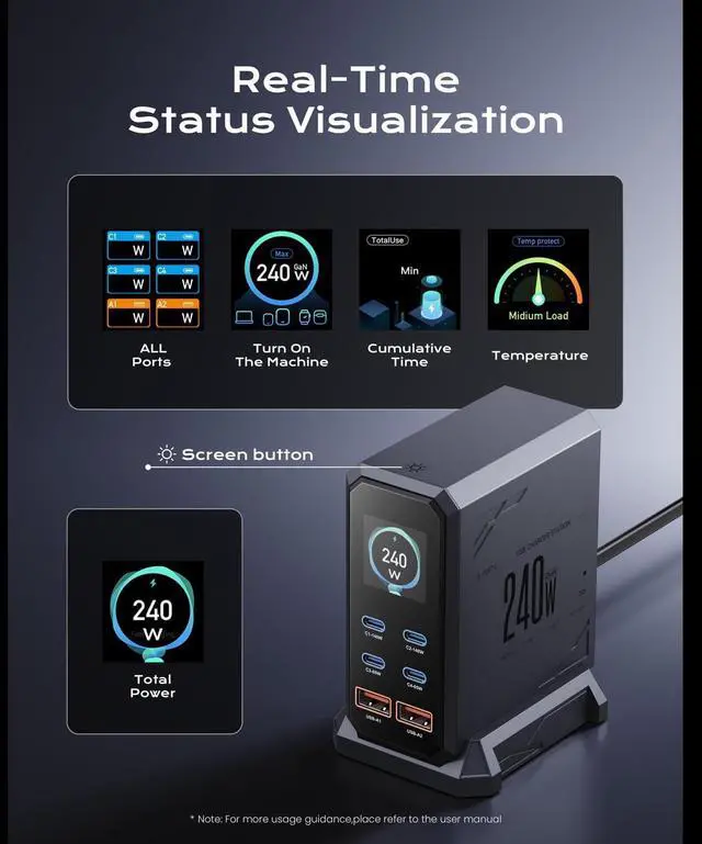 Alt view image 4 of 7 - IHDAPP 240W USB C Charger Block, 6 Ports USB Charging Station, GaN 140W PD 3.1 USB Charger, Laptop Fast Charger Adapter Desktop Charger Station with LCD Display for Laptops, Smartphones etc..