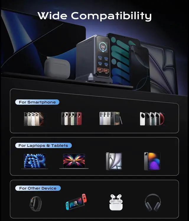 Alt view image 6 of 7 - IHDAPP 240W USB C Charger Block, 6 Ports USB Charging Station, GaN 140W PD 3.1 USB Charger, Laptop Fast Charger Adapter Desktop Charger Station with LCD Display for Laptops, Smartphones etc..