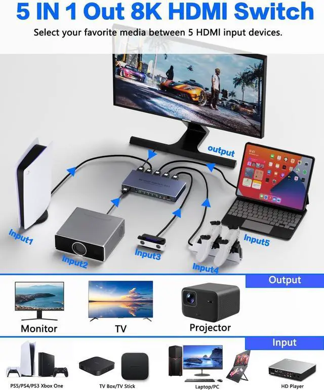 Alt view image 2 of 7 - IHDAPP HDMI Splitter 4K@240Hz - 8K@60Hz 4K@240Hz HDMI Switch 5 in 1 Out with Remote Support 3D/HDR/HDCP2.3, Compatible with PS5/4 Xbox Nintendo Switch Roku Ap-p-le TV Fire Stick 8K HDMI2.1 Splitter