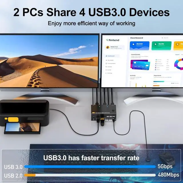 Alt view image 6 of 7 - IHDAPP 8K@60Hz HDMI 2.1 + 2 Displayport KVM Switch 3 Monitors 2 Computers 4K@144Hz Triple Monitor KVM Switches for 2 PC Share 3 Monitors with USB 3.0 Port, Wired Remote, Power Adapter & USB 3.0 Cables