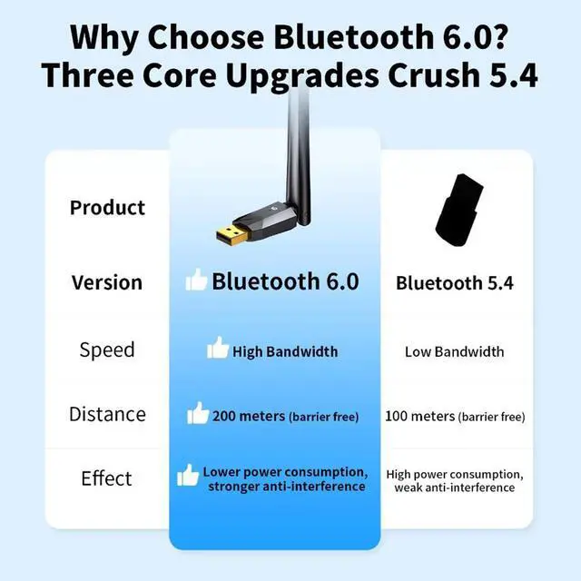 Alt view image 2 of 7 - IHDAPP 200M Long Range Bluetooth 6.0 Adapter for PC, Built-in PA for 5dBi High-Gain Wireless USB Dongle for Windows 11/10/8.1 Laptop Desktop, Plug & Pair w/Bluetooth Headphones Speaker Keyboard Mouse