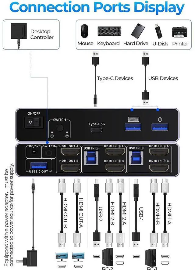 Alt view image 3 of 7 - IHDAPP USB 3.0 HDMI KVM Switch 2 Monitors 2 Computers, 8K@60Hz 2 Ports Dual Monitor HDMI KVM Switch 2 in 2 Out, Dual Mode Switching, with 3 USB 3.0 Port, Desktop Controller and 2 USB Cables