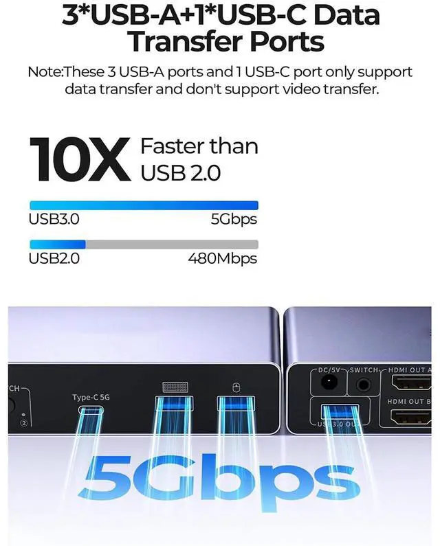 Alt view image 5 of 7 - IHDAPP USB 3.0 HDMI KVM Switch 2 Monitors 2 Computers, 8K@60Hz 2 Ports Dual Monitor HDMI KVM Switch 2 in 2 Out, Dual Mode Switching, with 3 USB 3.0 Port, Desktop Controller and 2 USB Cables