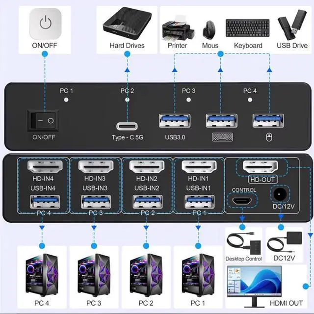 Alt view image 2 of 7 - IHDAPP 4 Ports HDMI KVM Switch 4 Computers 1 Monitor, USB 3.0 HDMI KVM Switch  4 In 1 Out 4K@120Hz. Support 8K@60Hz Resolution HDMI KVM Switches for 4 Computers Share Mouse Keyboard and Monitor