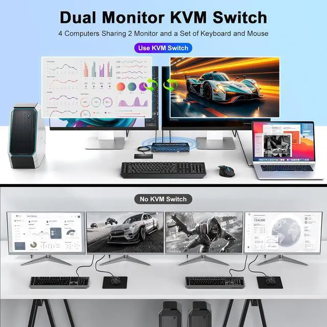 Alt view image 3 of 7 - IHDAPP HDMI DisplayPort KVM Switch 4 Computer 2 Monitors,  4K@60Hz Dual Monitor KVM Switch 4 Port for 4 PCs Share 2 Monitors -3 USB 3.0 Ports for Keyboard Mouse Printer, with Audio Microphone Output