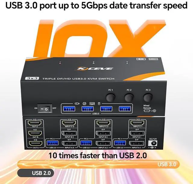 Alt view image 7 of 7 - IHDAPP HDMI + 2 Displayport USB 3.0 KVM Switch 3 Monitors 3 PCs, 3 in 3 Out KVM Switch Triple Monitor 8K@60Hz 4K@144Hz for 3 Computers Share 4 USB Devices Mouse Keyboard, Power Adapter, Wired Remote