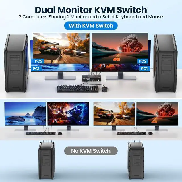 Alt view image 3 of 7 - IHDAPP Dual Monitor HDMI + Displayport KVM Switch 2 Computers 2 Monitors- 4K@60Hz, HDMI+DP  KVM Switch 2 in 2 Out for 2 PCs Share 2 Monitors with 4 USB 3.0 Ports, Wired Remote & 2 USB Cables Included