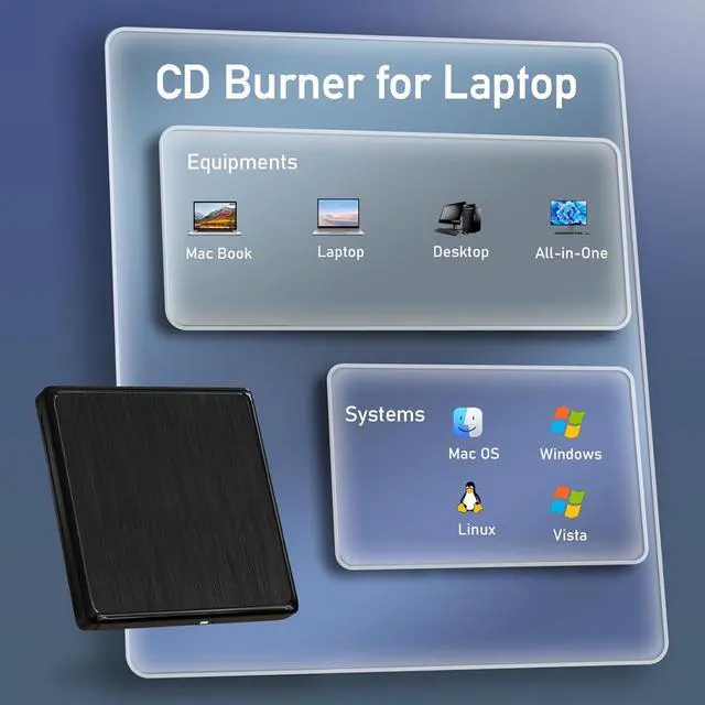 Alt view image 7 of 7 - IHDAPP USB CD/DVD External Drive, USB 3.0 and Type-C External CD/DVD Drive for Laptop, CD ROM External Drive for PC with Extended Data Cable, Portable CD Burner DVD Reader for Windows Linux Mac OS