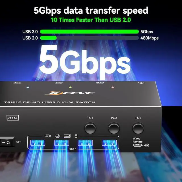 Alt view image 6 of 7 - IHDAPP KVM Switch 3 Monitors 3 Computers 8K@60Hz, HDMI + 2 Displayport Triple Monitor KVM Switch,3 Monitor KVM with 4 USB 3.0 Ports for Keyboard Mouse Printer, Wired Remote and Power Adapter Included