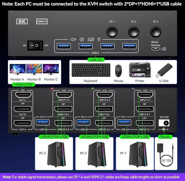 Alt view image 3 of 7 - IHDAPP KVM Switch 3 Monitors 3 Computers 8K@60Hz, HDMI + 2 Displayport Triple Monitor KVM Switch,3 Monitor KVM with 4 USB 3.0 Ports for Keyboard Mouse Printer, Wired Remote and Power Adapter Included