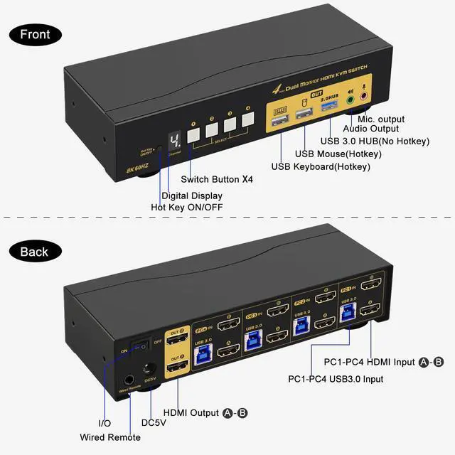 Alt view image 2 of 7 - IHDAPP 8K@60Hz 4 Ports HDMI Dual Monitor KVM Switch for 4 Computers 2 Monitors, with EDID Emulation HDMI KVM Switch with 4 USB 3.0 Ports, Support Hotkey, with Audio and Microphone Output, Wired Remote