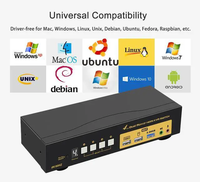 Alt view image 5 of 7 - IHDAPP 8K@60Hz 4 Ports HDMI Dual Monitor KVM Switch for 4 Computers 2 Monitors, with EDID Emulation HDMI KVM Switch with 4 USB 3.0 Ports, Support Hotkey, with Audio and Microphone Output, Wired Remote