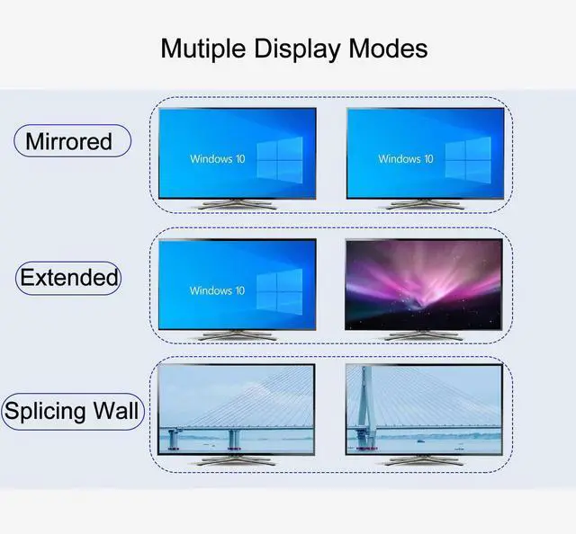 Alt view image 6 of 7 - IHDAPP 8K@60Hz 4 Ports HDMI Dual Monitor KVM Switch for 4 Computers 2 Monitors, with EDID Emulation HDMI KVM Switch with 4 USB 3.0 Ports, Support Hotkey, with Audio and Microphone Output, Wired Remote