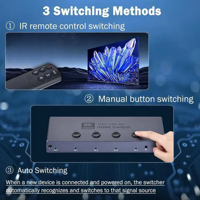 Alt view image 5 of 7 - IHDAPP 4 Ports 8K HDMI 2.1 Switch, 4 in 1 Out HDMI 2.1 Switcher Supports 8K@60Hz, 4K@240Hz, 1080P@480Hz, HDCP 2.3 CEC HDR 3D Do-lby At-m-os VRR Compatible with PS5 Xbox Blu-Ray Player etc.