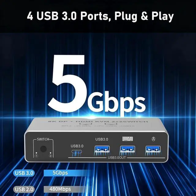 Alt view image 6 of 7 - IHDAPP HDMI + DisplayPort KVM Switch 2 PCs 2 Monitors, 8K DP HDMI KVM USB Switch Keyboard Mouse Switch with 4 USB 3.0 Ports for 2 PCs Sharing 2 Monitors, Supports 8K@60Hz 4K@120Hz, with Wired Remote