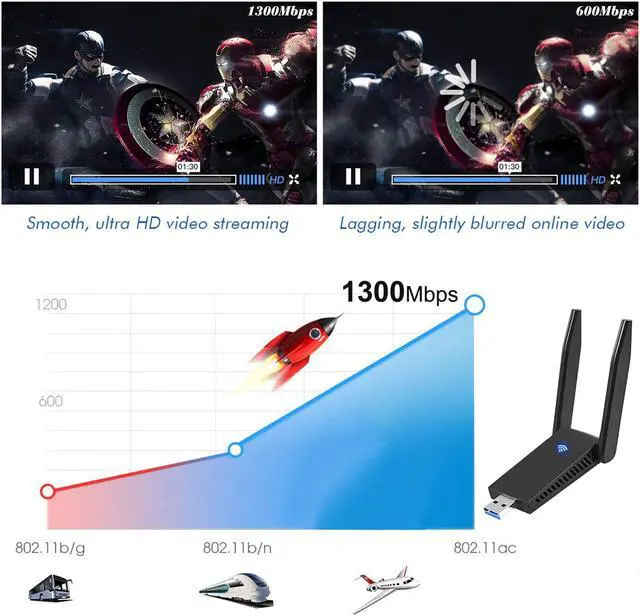 Alt view image 3 of 7 - USB WiFi Adapter, Aigital 1300Mbps Dual Band Wi-Fi Dongle, USB 3.0 MU-MIMO Wireless Network Adapter with Antennas for Desktop PC Laptop, Compatible with Windows 11/10/8/7/Vista/XP & Mac OS X 10~11