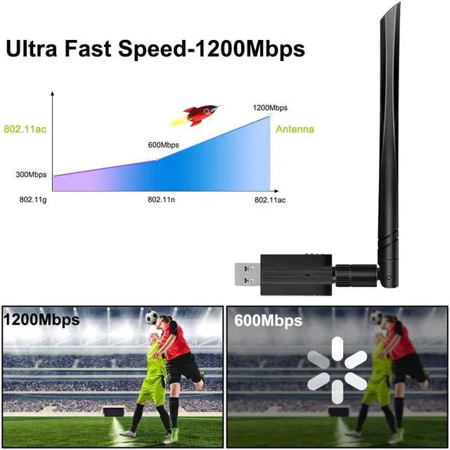 Alt view image 3 of 7 - AC1200 USB WiFi Adapter, Dual Band 5.8GHz/2.4GHz USB 3.0 WiFi Dongle Wireless Network Adapter with 5dBi High Gain Antenna for Desktop/Laptop, Supports Win 10/8.1/8/7/XP/Vista/Mac OS 10.9-10.15