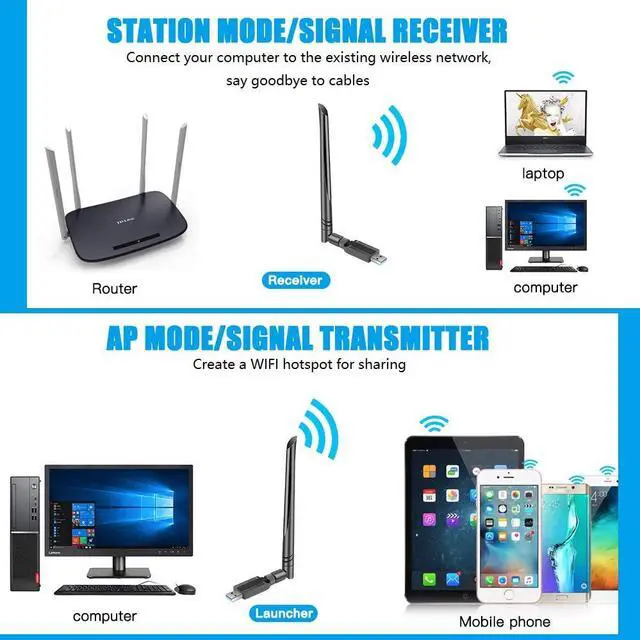 Alt view image 3 of 5 - USB WiFi Adapter 1300Mbps, USB 3.0 Wireless Network Adapter, 802.11ac WiFi Dongle with Dual Band 2.4GHz 5.8GHz, 5dBi Antenna, Supports Windows 10 8 7 Vista XP, Mac10.6-10.13, Linux