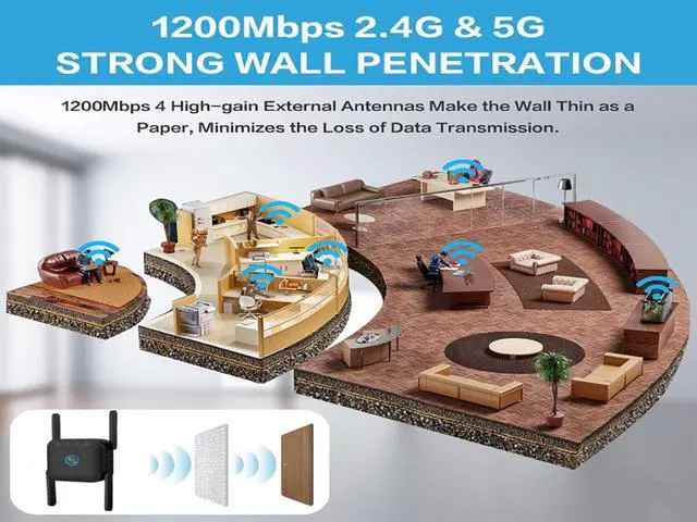 Alt view image 4 of 7 - TROPRO AC1200 WiFi Extender,Wireless Signal Booster & Repeater,4 Antennas 360°Full Coverage,Dual Band 2.4G and 5G WiFi Range Extender(Up to 1200Mbps Speed),Coverage up to 1200 sq.ft. and 20 Devices