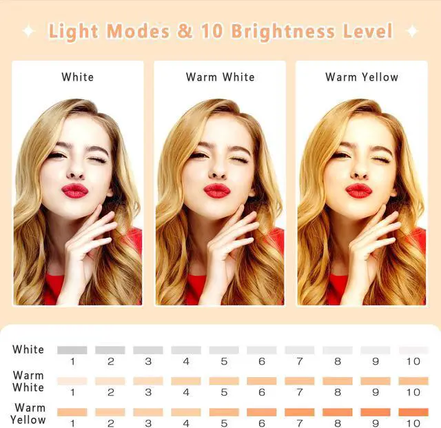 Alt view image 4 of 7 - 6.3'' Clip-on Ring Light , Selfie Ring Light for TikTok, YouTube Videos, Makeup, and Zooms, Led Ring Lamp with 3 Light Modes & 10 Brightness Level