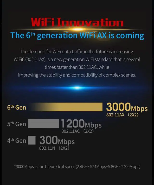 Alt view image 3 of 7 - TROPRO PCIe WiFi 6 Card Bluetooth 5.1 AX 3000 Mbps AX200 Dual Band 5.GHz/2.4GHz PCI-E Wireless WiFi Network Adapter Card for Desktop Windows 10 64-bit