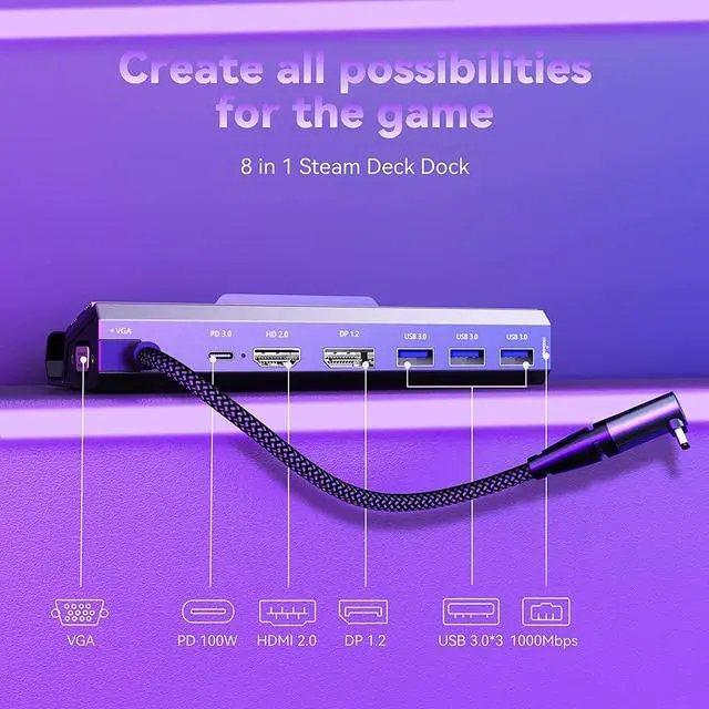 Alt view image 4 of 7 - Steam Deck Dock, JBCE 8 in 1 MST Steam Deck Docking Station with 4K@60Hz HDMI and DP,VGA Port,Gigabit Ethernet, 3 USB-A 3.0 and Full Speed Charging USB-C Port Compatible with Valve Steam Deck