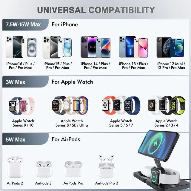 Alt view image 2 of 7 - 3 in 1 Charging Station for Apple Magsafe Charger Travel Accessories, Wireless Charger 3 in 1 for iPhone 16 15 Pro Max Magsafe Accessories Charger for Airpods iWatch iPhone 12-16