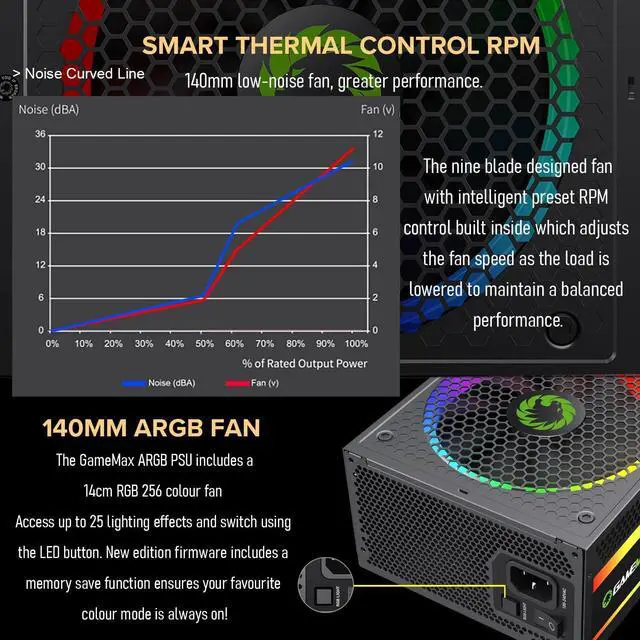 Alt view image 2 of 7 - Power Supply 850W Fully Modular 80+ Gold Certified with Addressable RGB Light - Vairous Color Mode, RGB-850W