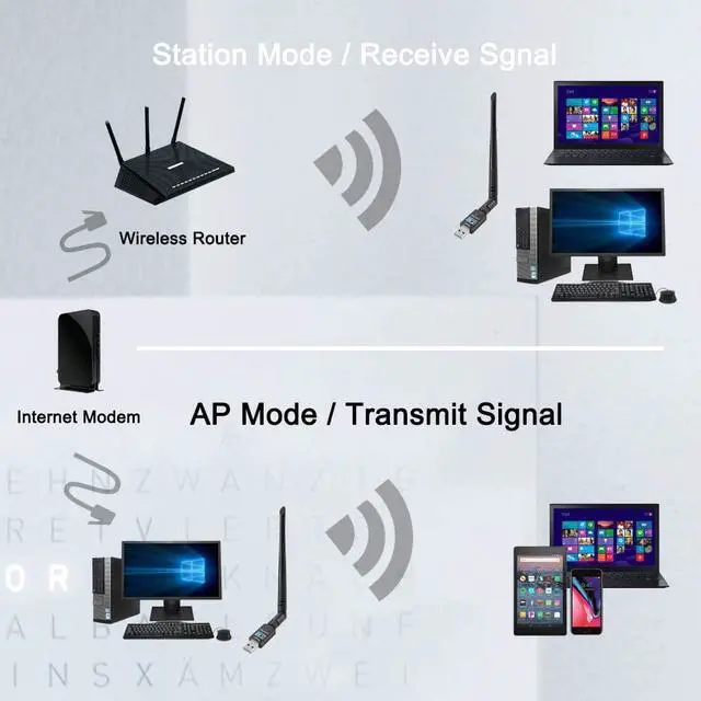 Alt view image 3 of 6 - WiFi Adapter 600mbpsTechkey Wireless USB Adapter Dual Band 2.4GHz/5GHz LAN Card 802.11ac Network Card for Desktop Laptop PC Support Windows 10 / 8.1 / 8 / 7 / XP / Vista