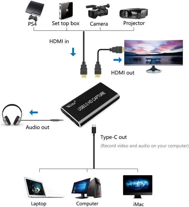 Alt view image 6 of 6 - USB Video Capture Card Grabber HD to Type-C/USB C/USB 3.0 1080P 60fps Game Adapter with HDMI Loop Output for Windows Linux Os X