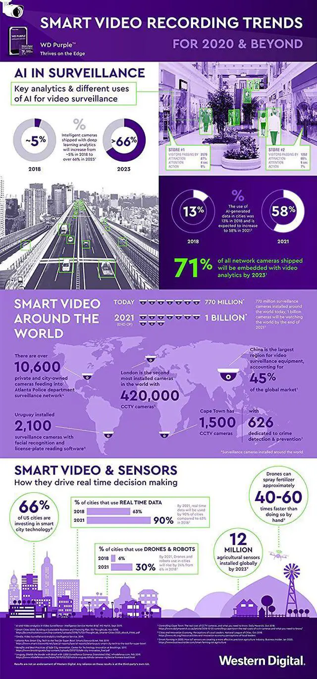 Alt view image 3 of 20 - Western Digital - WDD512G1P0C - WD Purple WDD512G1P0C 512 GB Class 10/UHS-I (U1) microSDXC