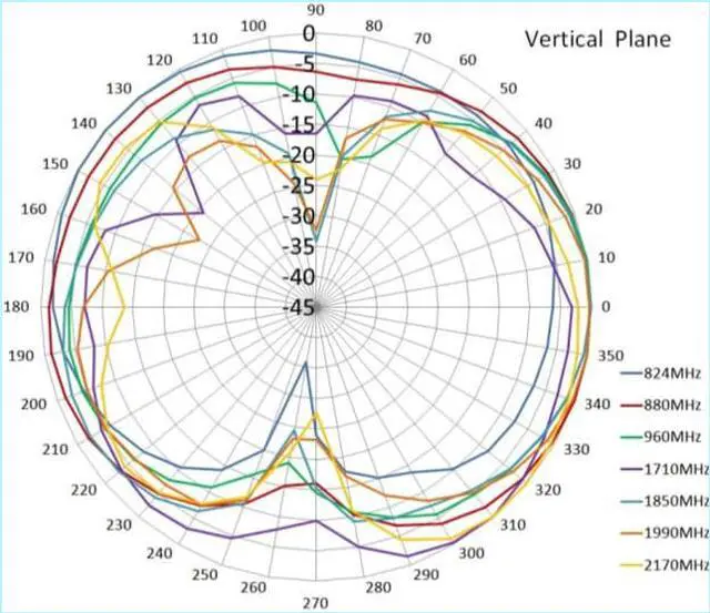 Alt view image 7 of 7 - MASWELL 4G/3G/GSM Antenna 900/1800/2100 MHz Rectangular Mini 4G Cellular Antenna