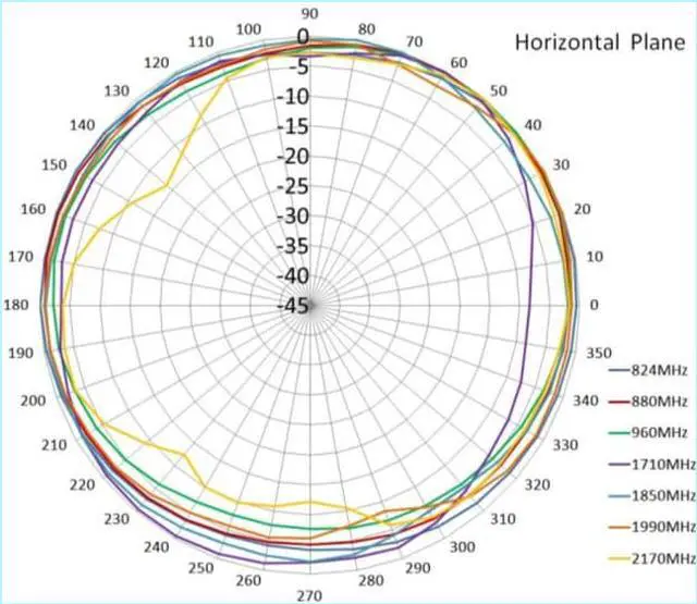 Alt view image 6 of 7 - MASWELL 4G/3G/GSM Antenna 900/1800/2100 MHz Rectangular Mini 4G Cellular Antenna