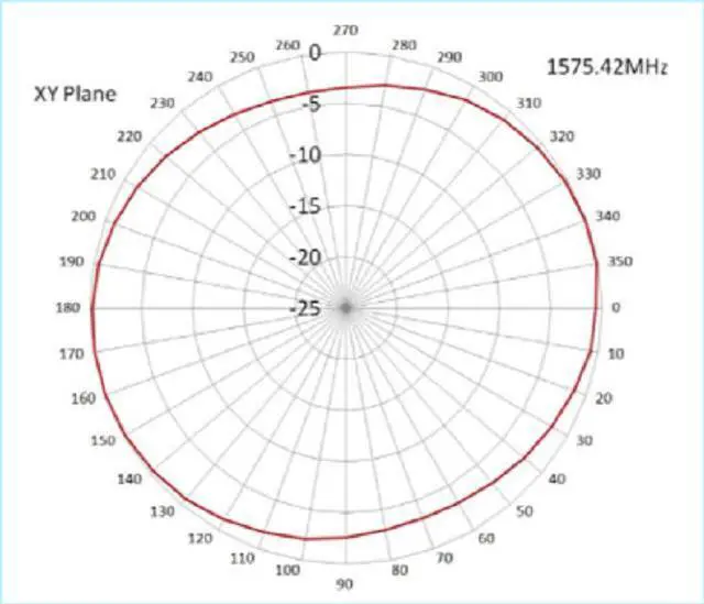 Alt view image 4 of 7 - MASWELL GPS Active Antenna fakra Connector Cylinder Screw Mount Fakra C Connector Signal Blue with Center Frequency 1575.42±3MHz Antenna