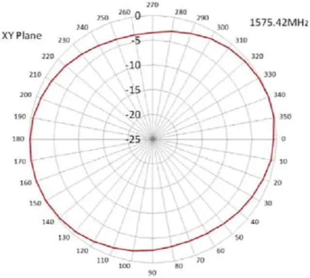 Alt view image 4 of 7 - MASWELL GPS Active Antenna Cylinder Screw Mount
