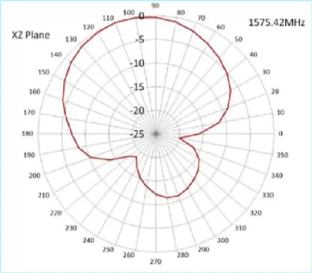 Alt view image 5 of 7 - MASWELL GPS Active Antenna Cylinder Screw Mount
