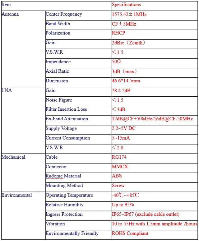 Alt view image 3 of 7 - MASWELL GPS Active Antenna Cylinder Screw Mount