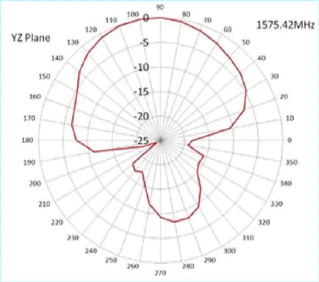 Alt view image 6 of 7 - MASWELL GPS Active Antenna Cylinder Screw Mount