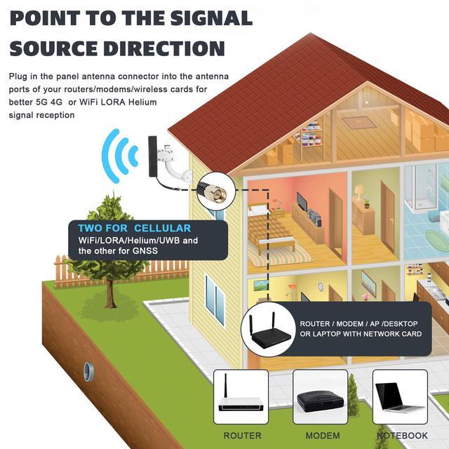 thumbnail image 2 of Maswell Cellular Antenna 600-8.0GHz 5G 4X4 MIMO Antenna 4G 3G LTE/WiFi6E/UWB Screw 2 of 9