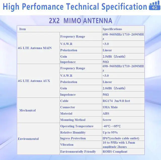 Alt view image 2 of 7 - GSM+LTE MIMO Combination Antenna Screw Mount