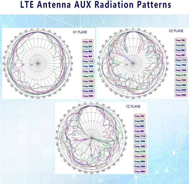 Alt view image 4 of 7 - GSM+LTE MIMO Combination Antenna Screw Mount