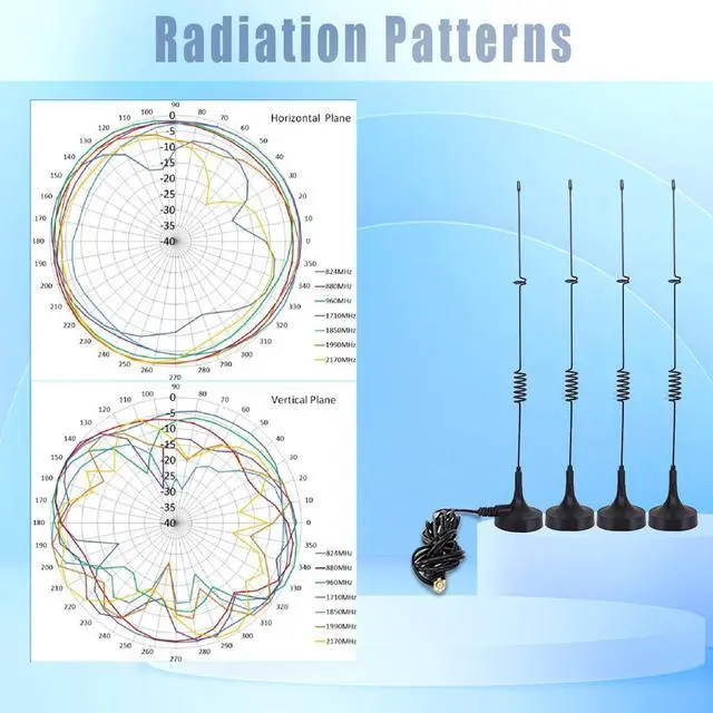 Alt view image 3 of 6 - MASWELL 4G LTE/3G/GSM Antenna 900/1800/2100 MH 5dBi monopole 4G Cellular Antenna