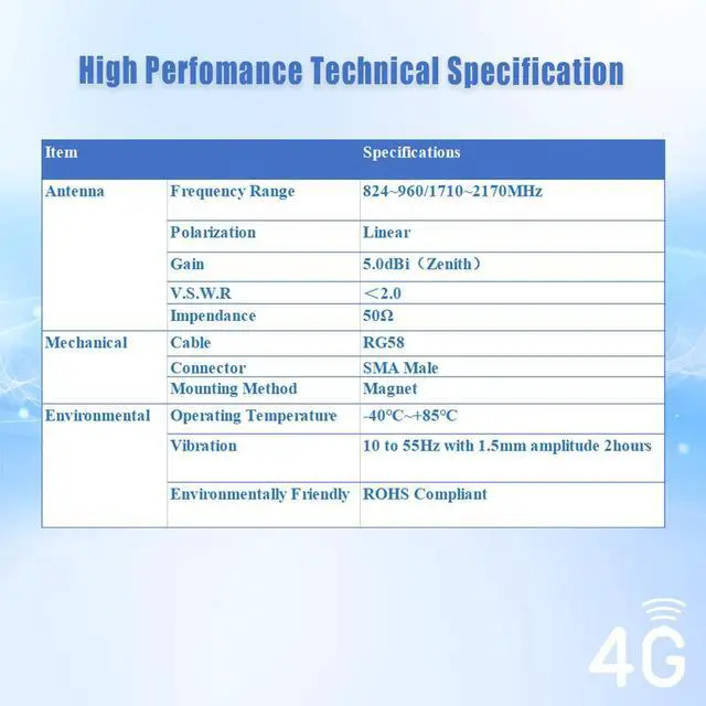 Alt view image 2 of 6 - MASWELL 4G LTE/3G/GSM Antenna 900/1800/2100 MH 5dBi monopole 4G Cellular Antenna