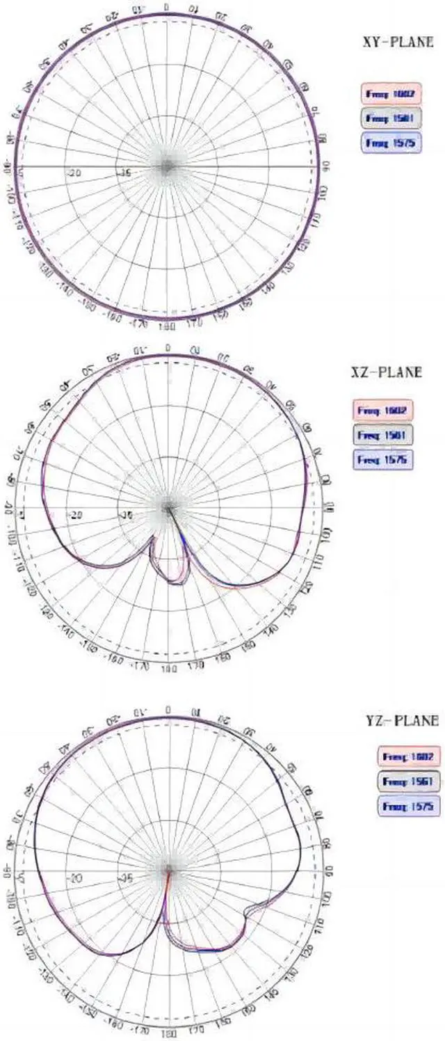 Alt view image 4 of 4 - GNSS antenna square for GPS/GLONASS/Beidou/Gaileo