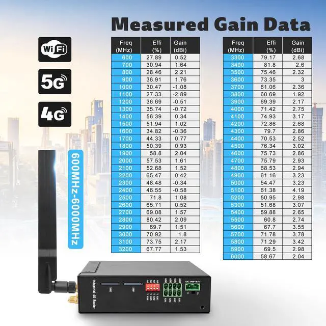 Alt view image 5 of 7 - Maswell 5G Monopole Cellluar Antenna 600~6000MHz Lora 4G LTE Antenna Helium Antenna for 5G 4G LTE 3G WiFi 6 Helium and LORA TS9